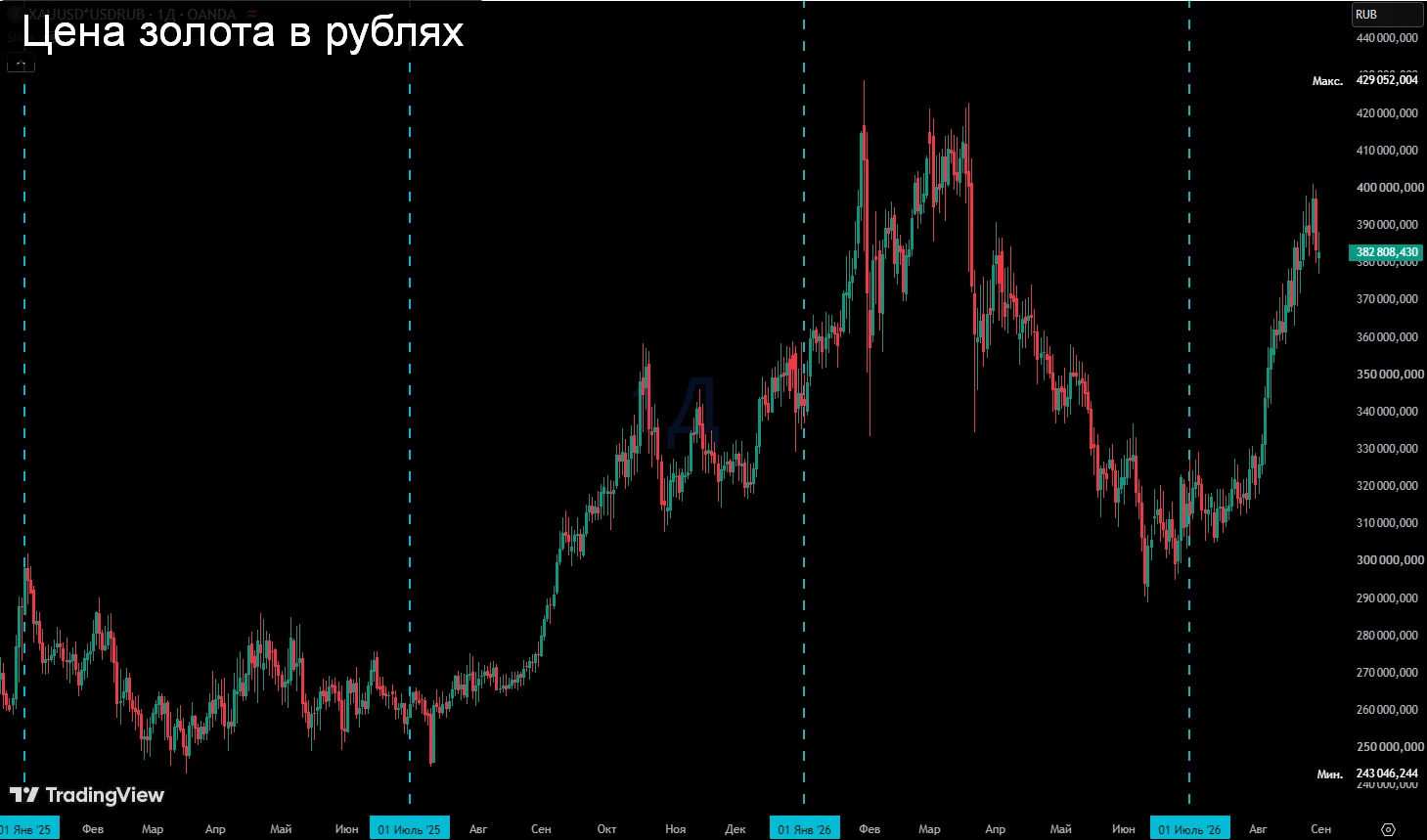 #РазборМСФО: $PLZL Кратко: Отчёт за I полугодие слабее, чем хотелось бы: выручка растёт, но чистая прибыль - изображение