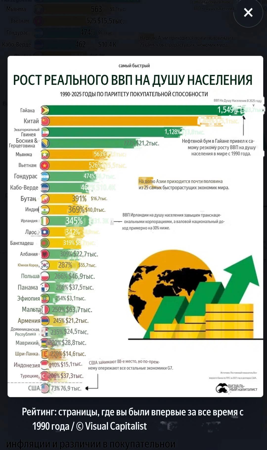 #экономика #ВВП #рейтинг #Китай #Гайана #Азия #финансы #VisualCapitalist #рост #мироваяэкономика #статистикаС - изображение