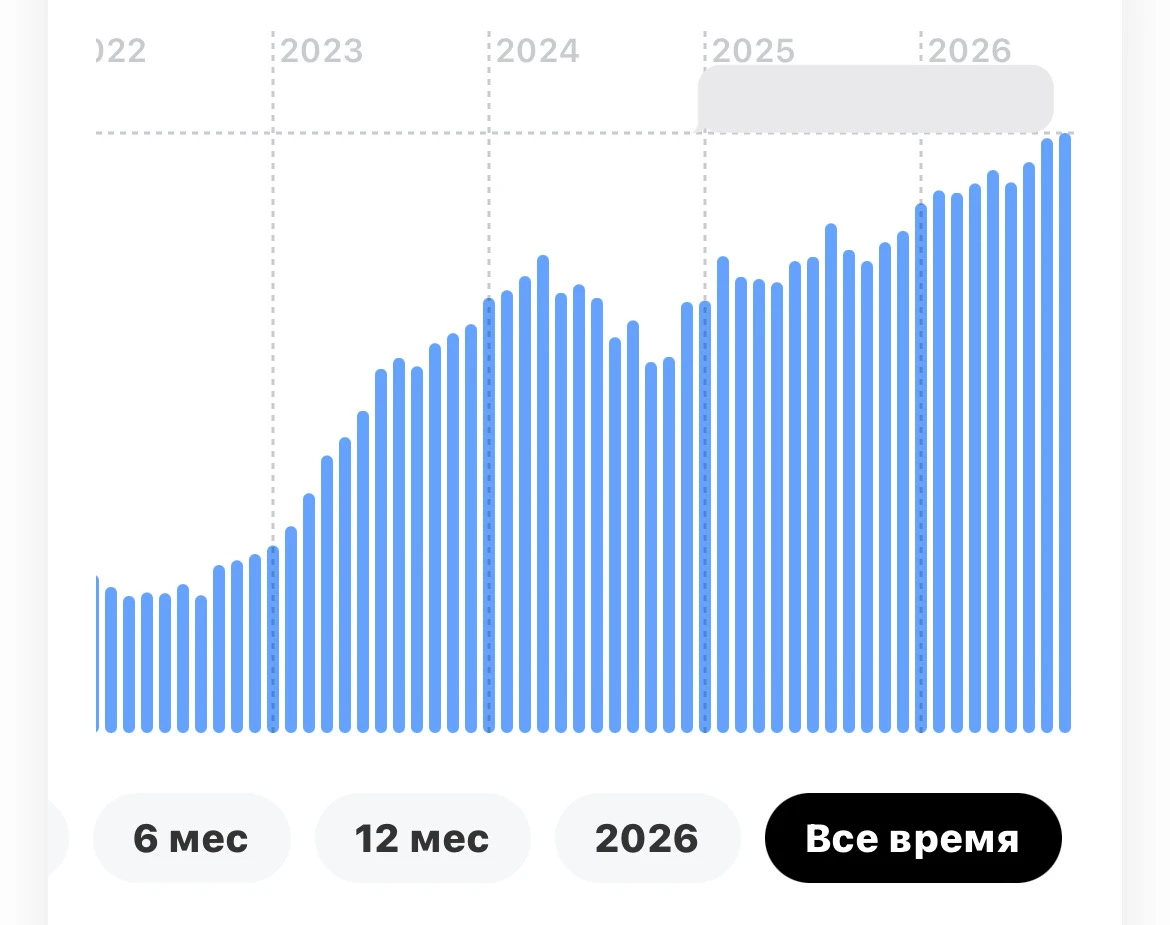 Решил для истории опубликовать несколько данных по моему портфелю на фондовом рынке 💼 Ниже прикрепил несколько - изображение