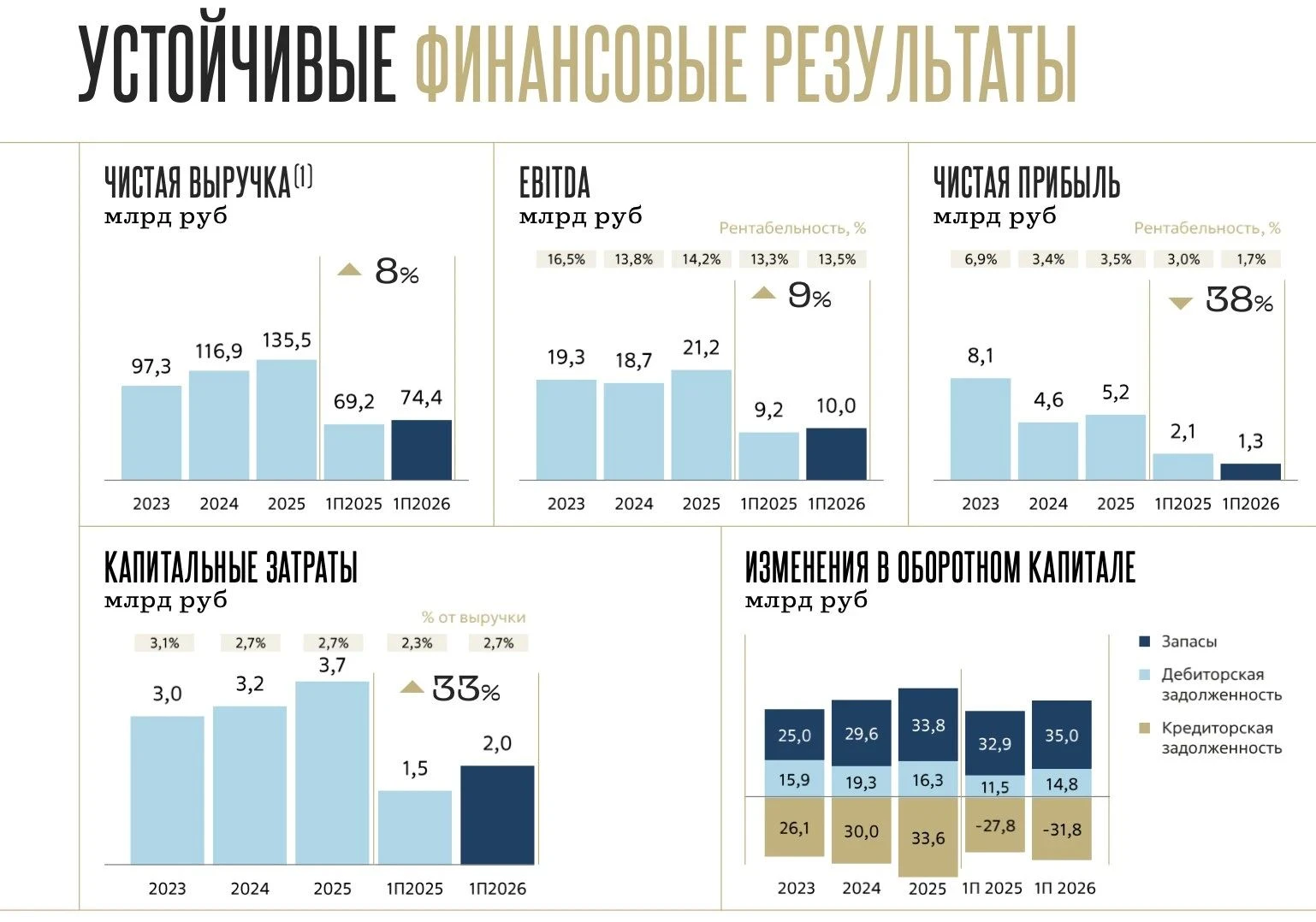 Новабев - без триггеров к росту? Алкогольный рынок сложно назвать растущим. Потребитель становится осторожнее, - изображение