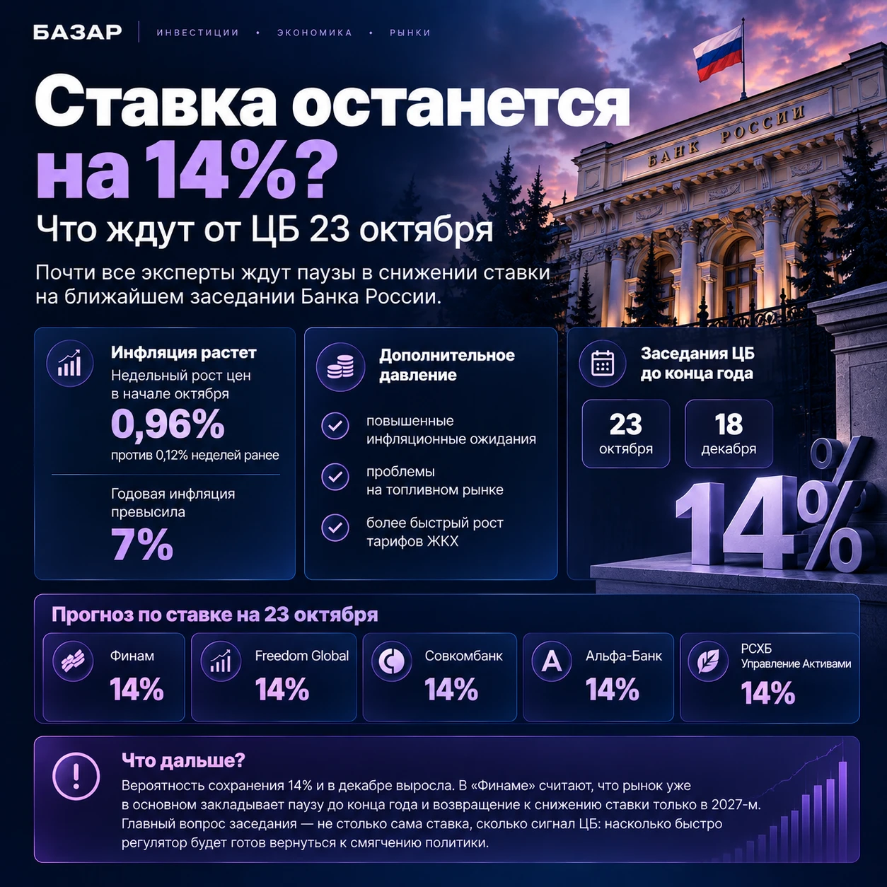До конца года у Банка России осталось два заседания — 23 октября и 18 декабря. И почти все опрошенные эксперты - изображение
