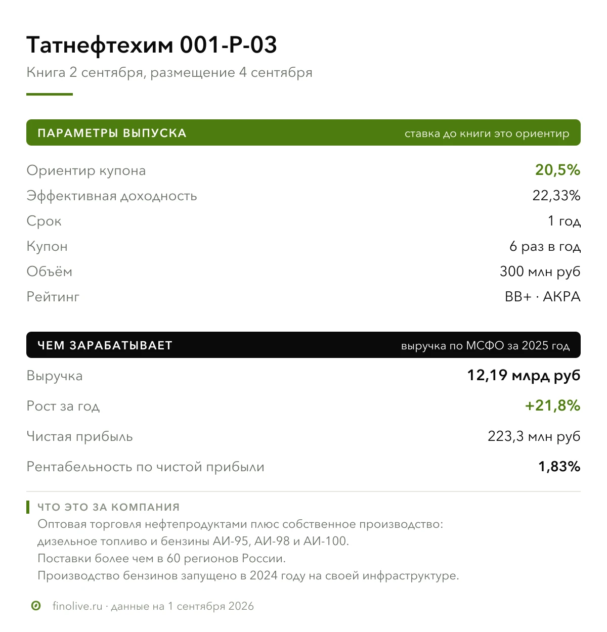 #татнефть #облигации 2 сентября собирает книгу ООО «Татнефтехим»: ориентир 20,5% на год, 300 млн руб, шесть - изображение