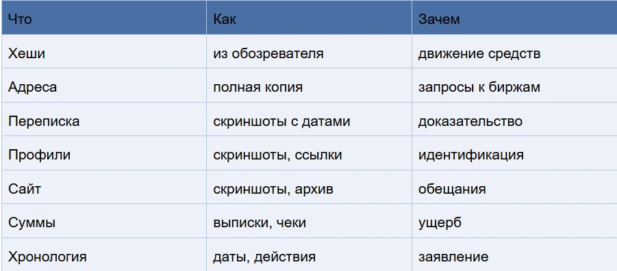 После криптоскама средства перемещаются, аккаунты исчезают, а затем появляются люди, обещающие возврат за - изображение