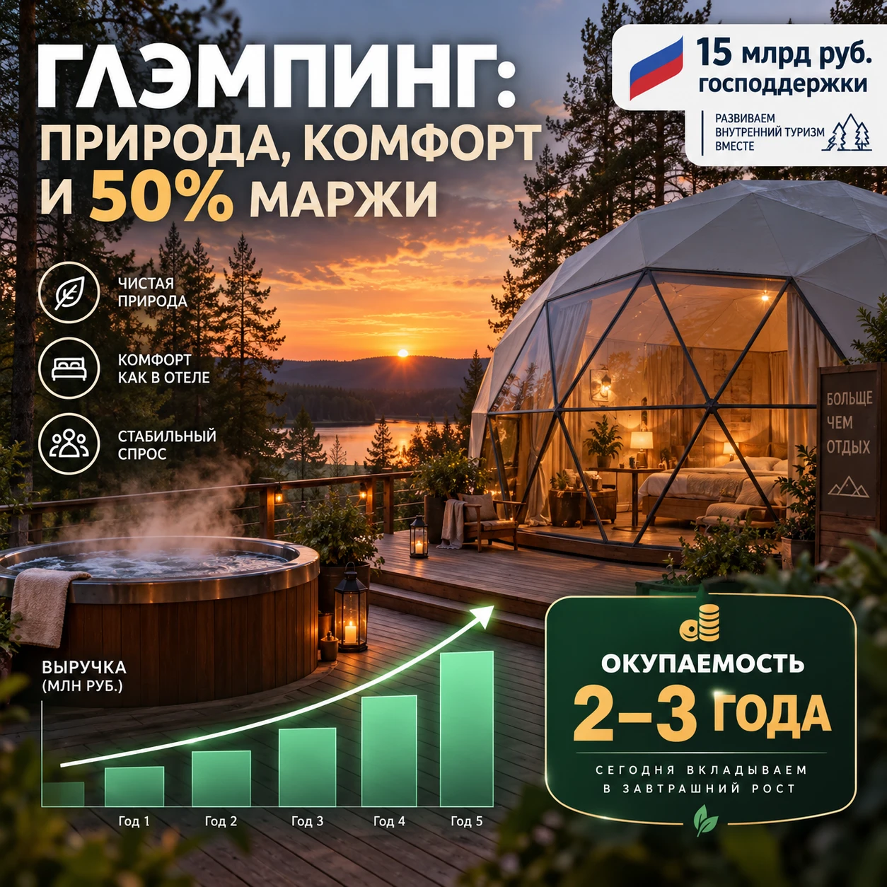 #глэмпинг #инвестициивтуризм #глэмпинг2026 #МСП #субсидии #ГОСТ #окупаемость #Татарстан #Адыгея #туризм - изображение