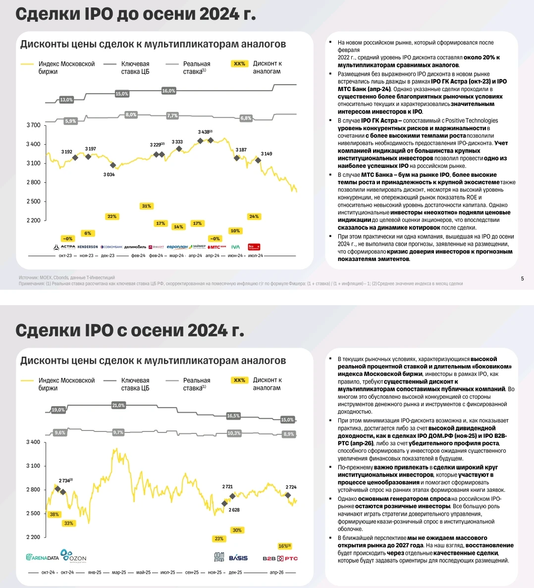 ​ 🪙 IPO и рынок долгового капитала. Примерно неделю назад прошла встреча с представителями Т-Инвестиций. Тема: - изображение