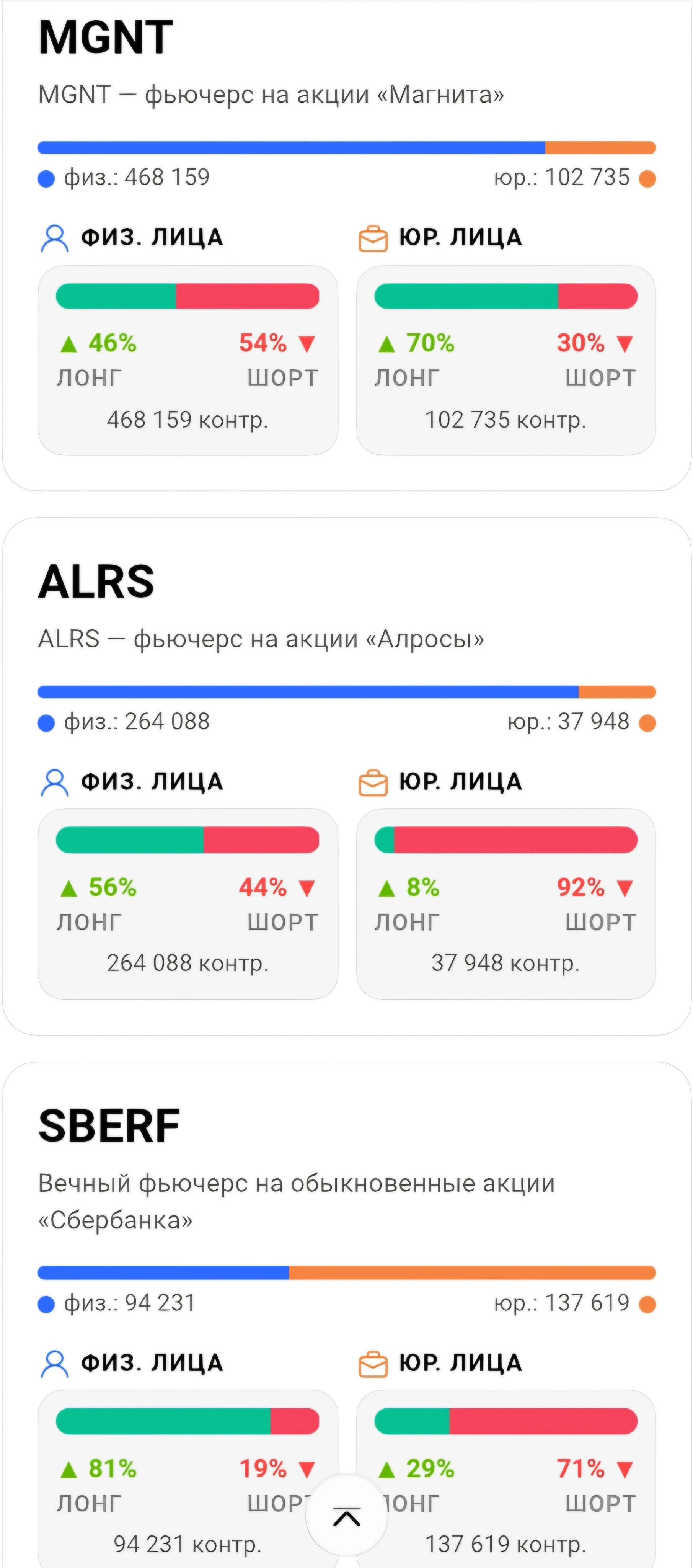 Повторим рубрику позы юриков: $IMOEX XF да да интересная поза по веники, тут у юриков 75% это шорт правда - изображение