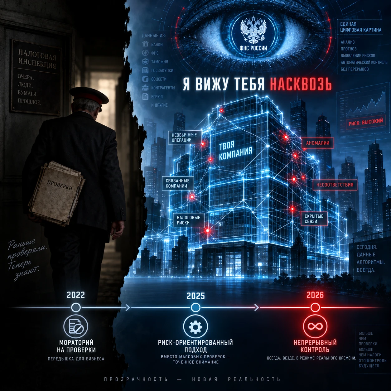#госконтроль #ФНС #цифровойслед #ИИвналогах #проверкибизнеса #2026 #налоговая #рискпрофиль #Инспектор - изображение