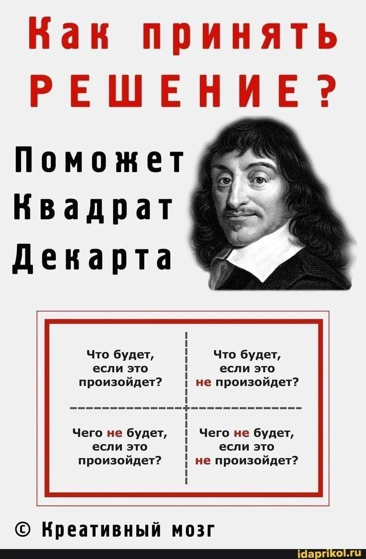 Квадрат Декарта — инструмент структурированного анализа для принятия решений. Разбор по 4 квадрантам: «Что - изображение