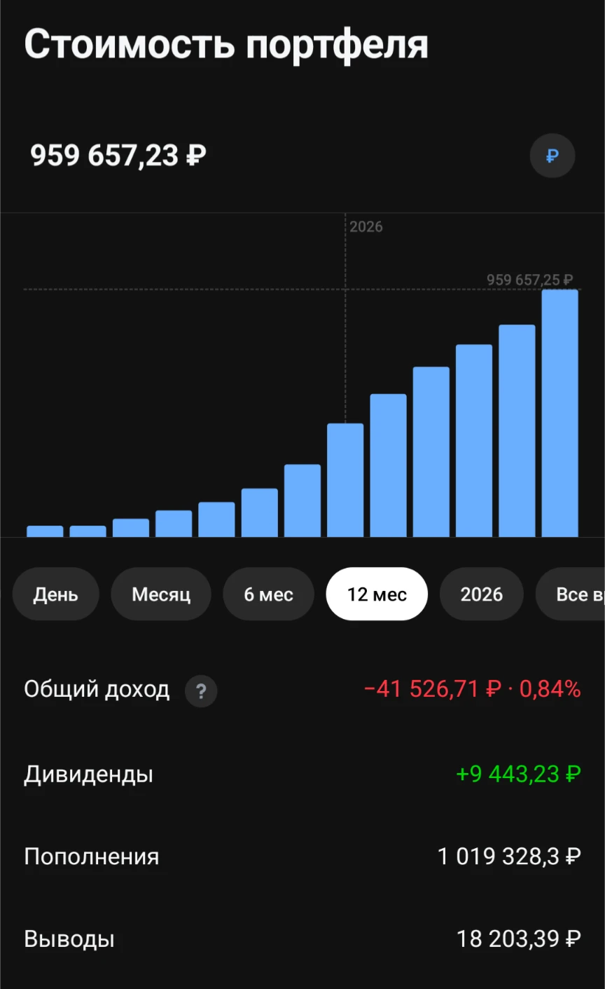 Итак, продолжим. Июнь ещё не закончился, но на рынке такие события, что я не удержался. Внесено: 🍋/🍋. Пополнил - изображение