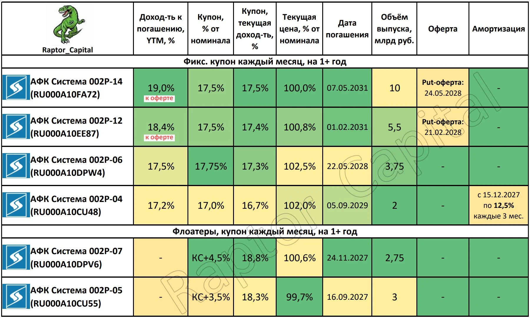 📌 Многие инвесторы негативно относятся к компании, но это не мешает ей занимать большую долю рынка - изображение