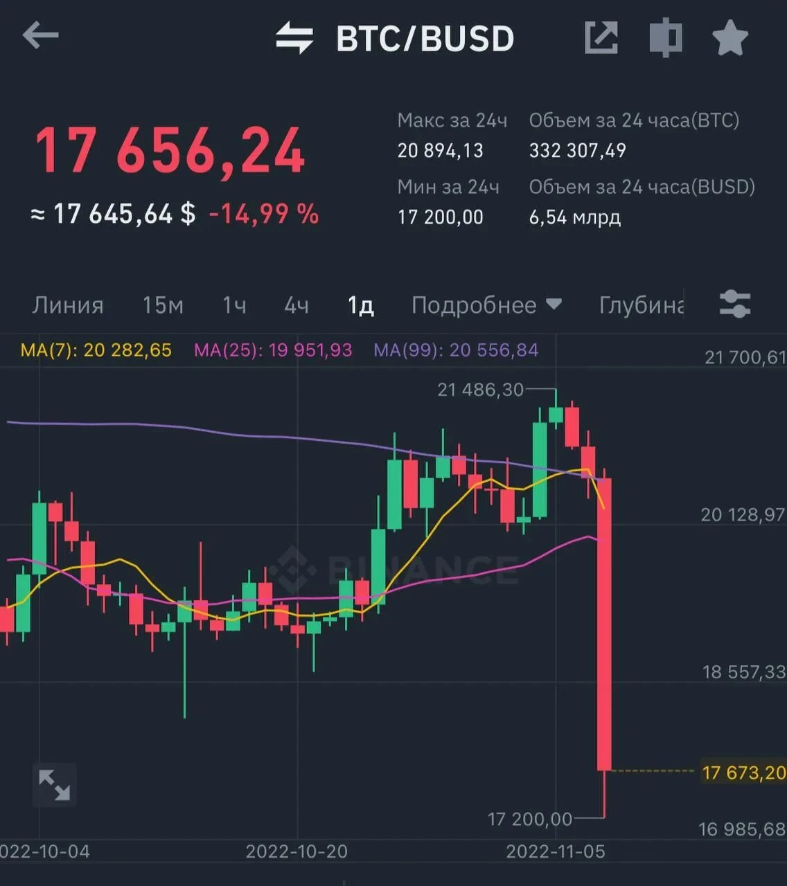 🌙 Не спите? Тогда ловите ночной отчёт за 16 сентября. День был тяжёлым — крипта и акции падали одновременно. 📉 - изображение