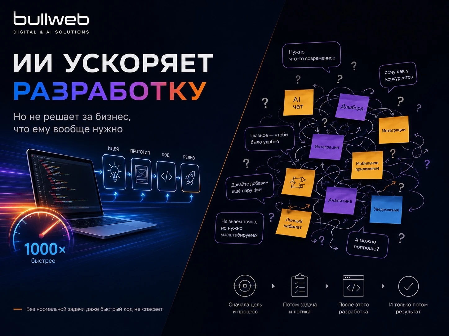С￼ейчас ИИ реально может сильно ускорить разработку. Код, прототипы, тесты — многое делается быстрее. Но есть - изображение