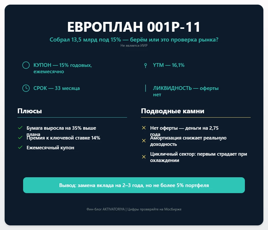 $RU000A10GFH9 Пока все смотрели на ставку ЦБ, автокредитный сектор тихо показал, что инвесторы готовы давать - изображение