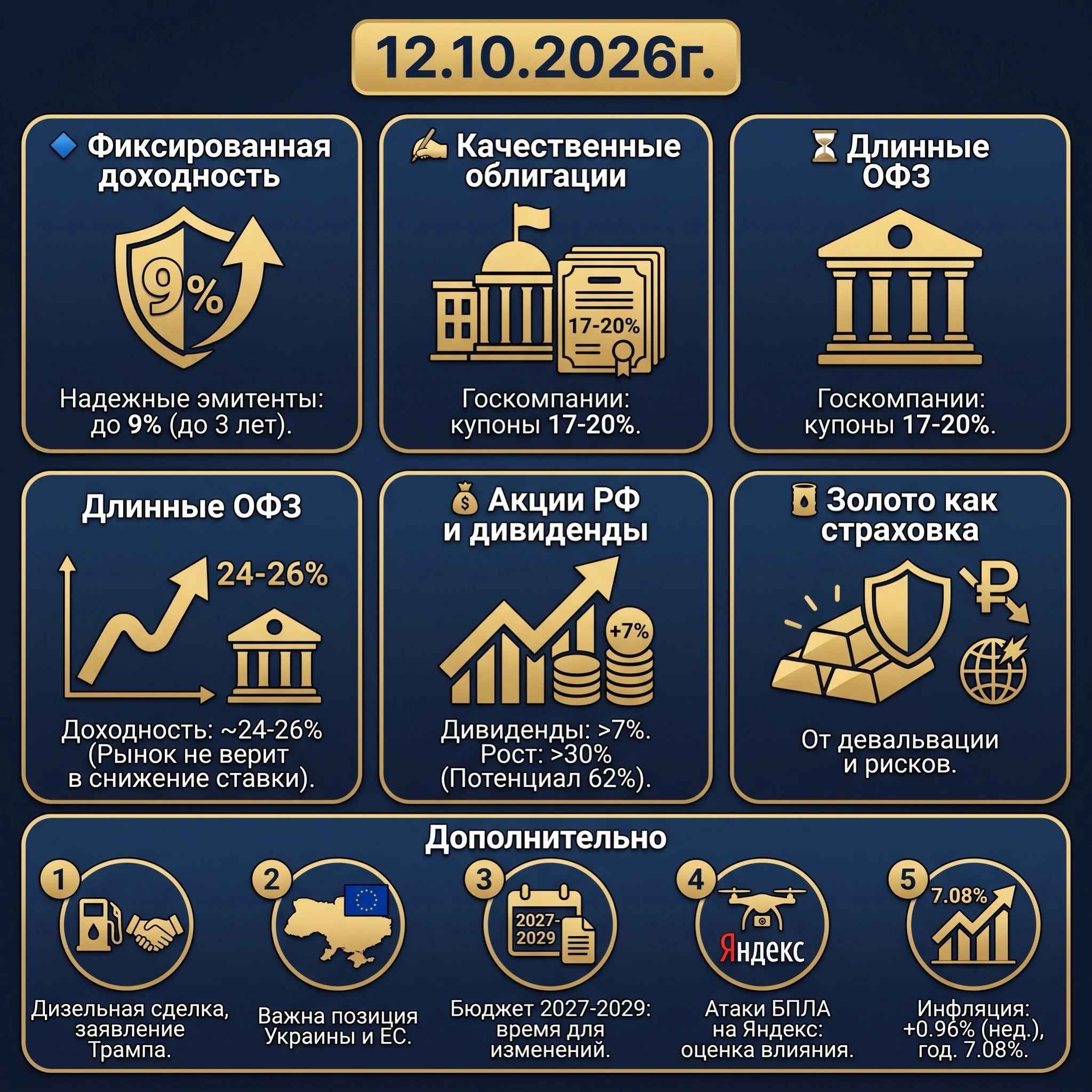 12.10.2026г. 🔹 Фиксированная доходность: Надежные эмитенты - реальная доходность до 9% сроком до 3 лет. ✍🏻 - изображение