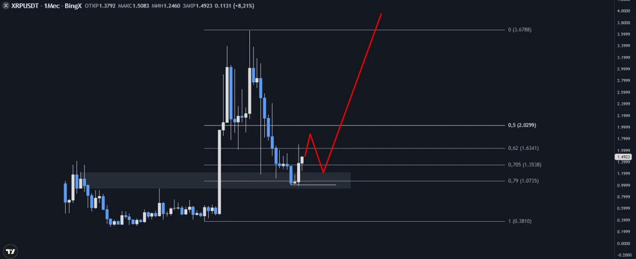 #XRP Сижу в нем с 2022. Ждем... - изображение