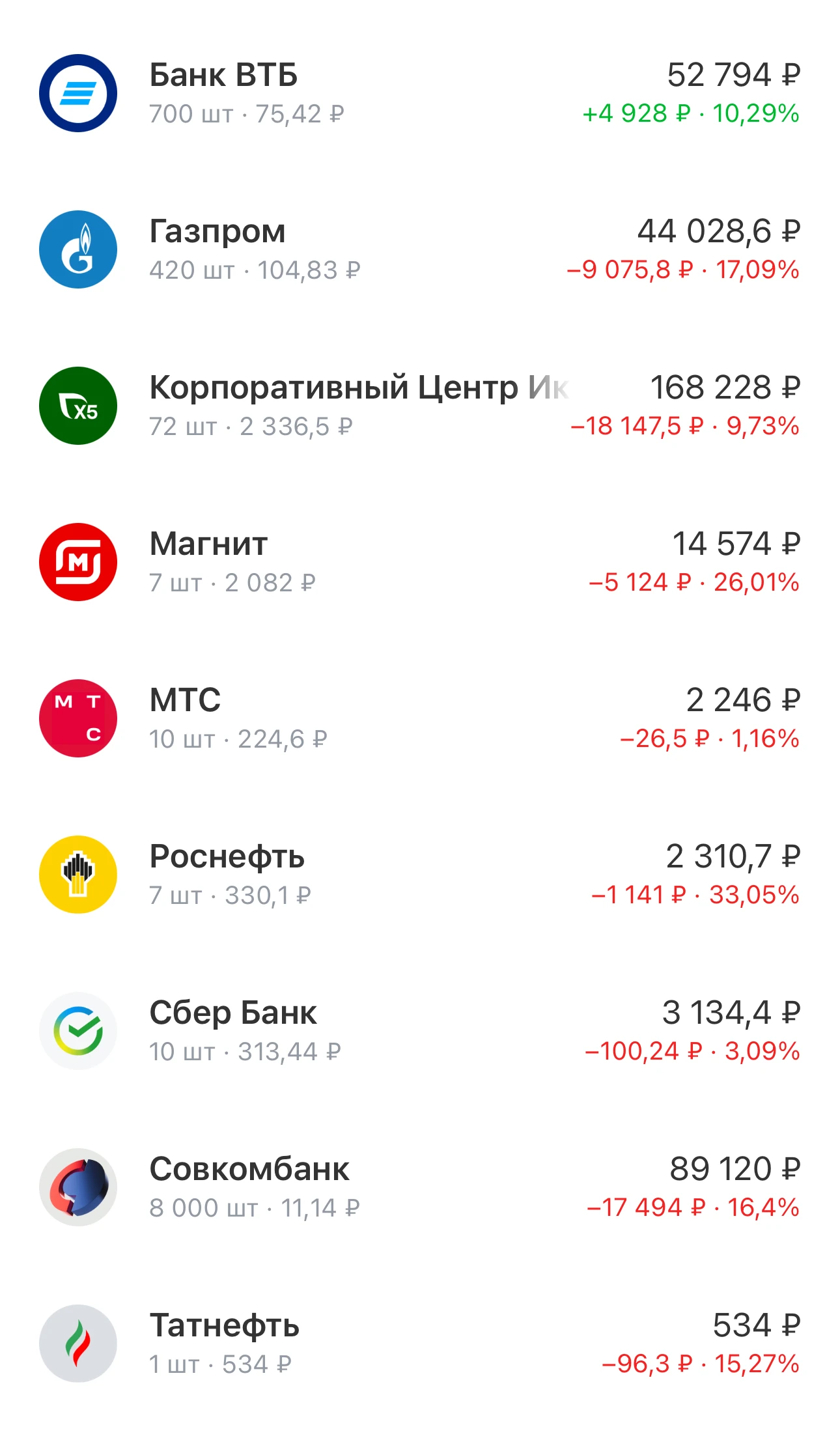 Я держу не только облигации, но и акции. Акции просели сильно. А я всё равно в плюсе. Купоны по облигациям - изображение