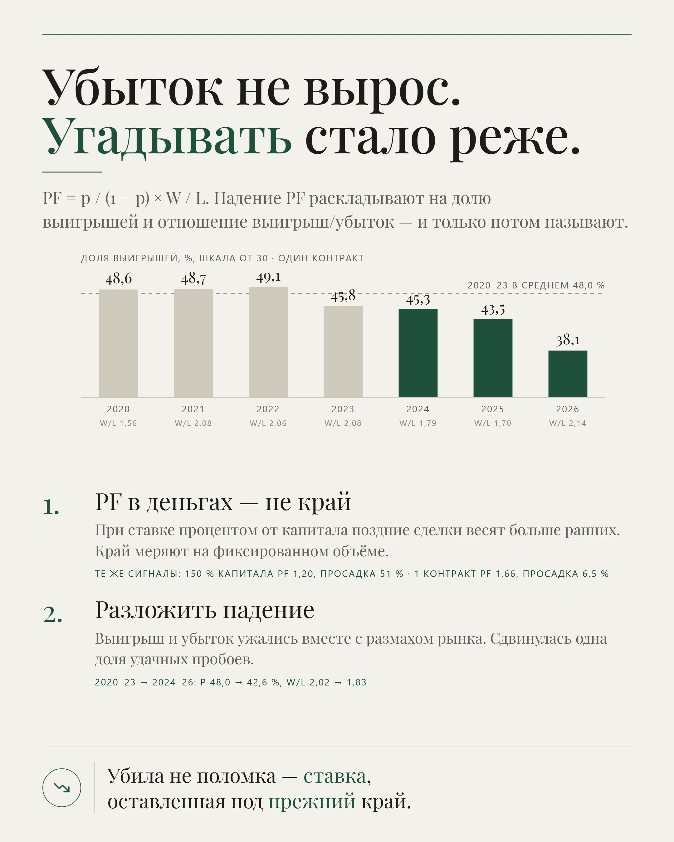 🩺 Стратегия умерла. Отчего — на глаз не скажешь. Когда система ломается, причину обычно называют на слух: «край - изображение