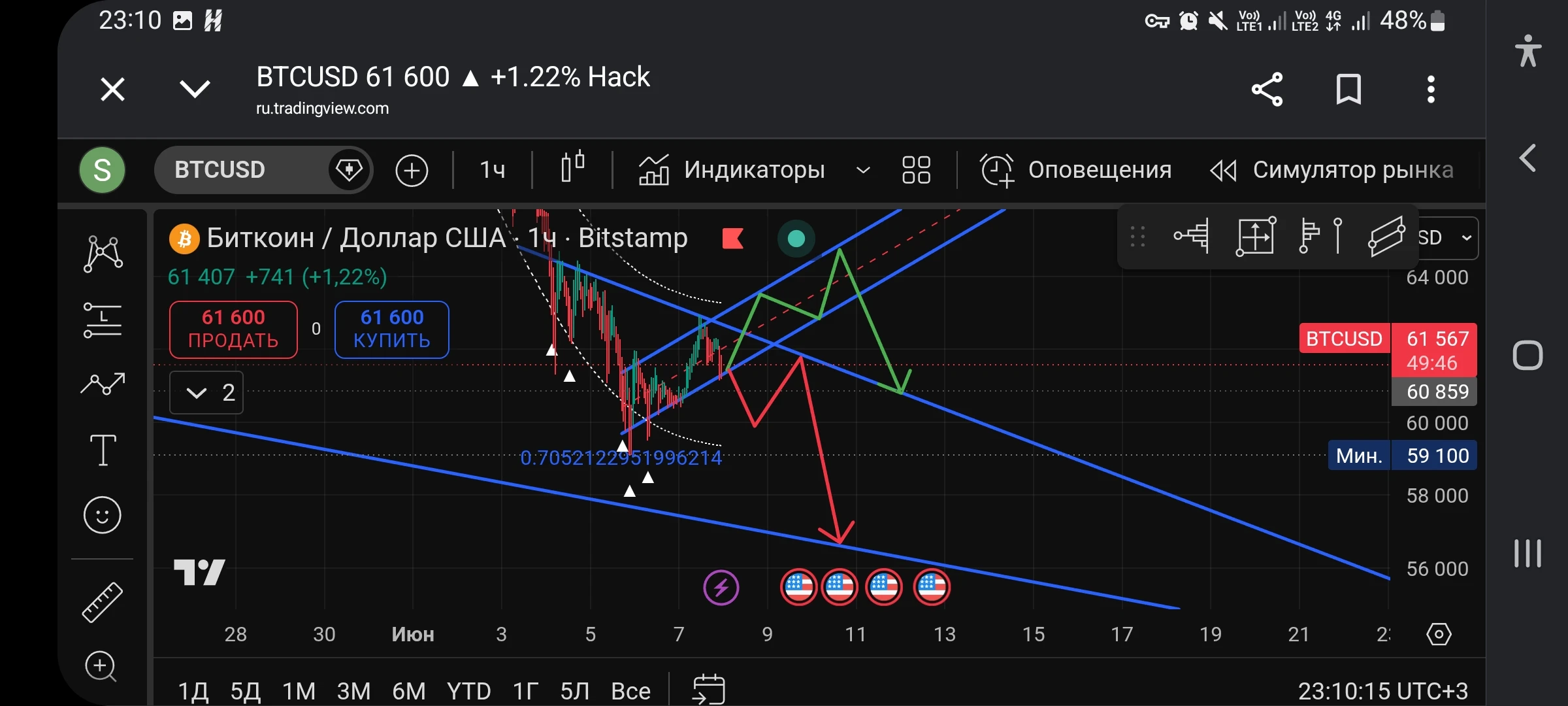 BTC/USD: Отработка «один в один». Что ждем дальше? 📈 Ребята, разложил для вас движение Биткоина по полочкам. - изображение