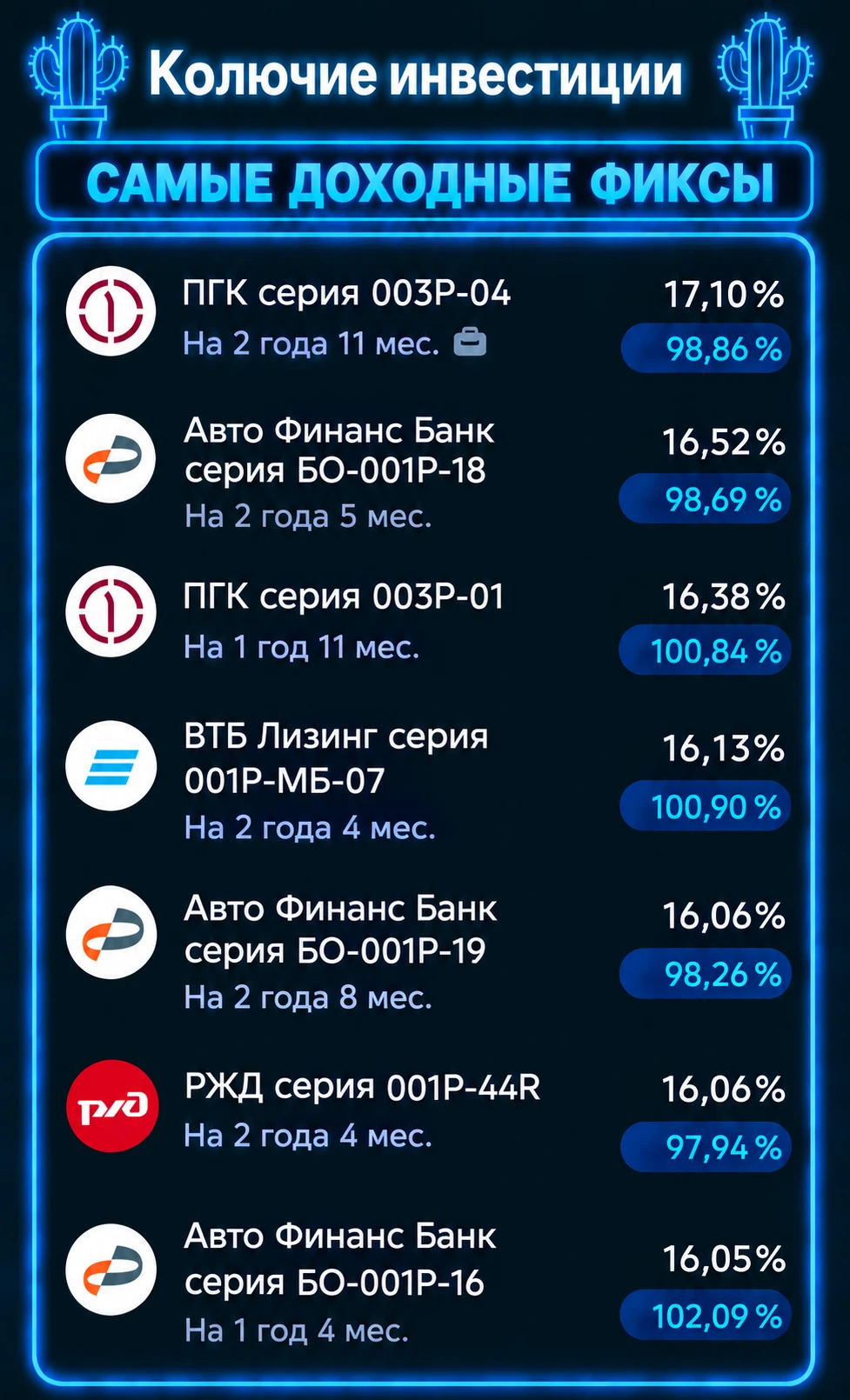 ‎Всем доброго понедельничного утра! По традиции открываем трудовую неделю «Колючей подборкой». ‎ ‎Рубрика не - изображение