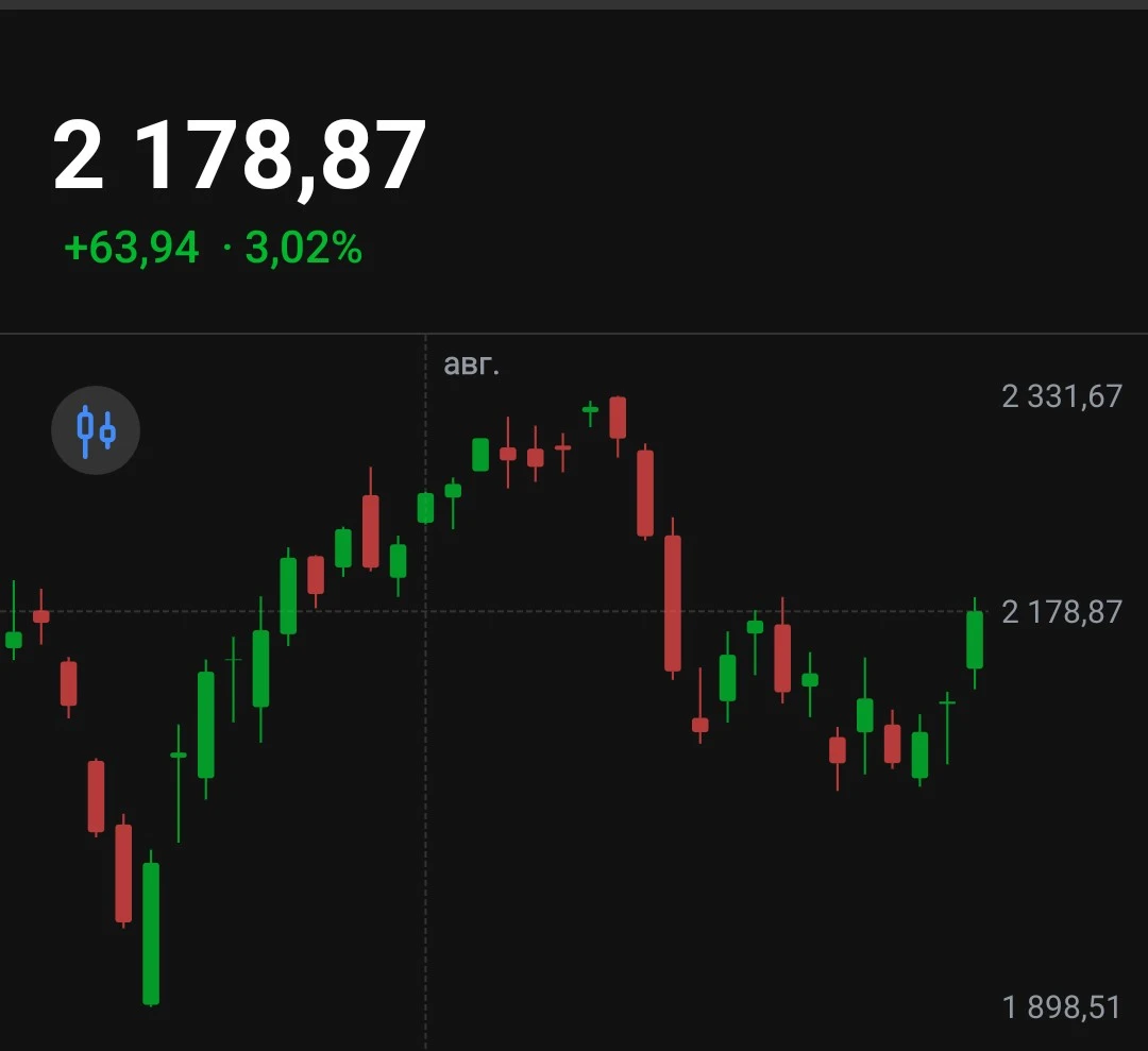 Друзья, у нас первый серьезный звоночек за последние три недели! 📈 Индекс Мосбиржи сегодня рванул вверх на +3% - изображение