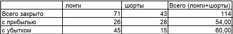 Статистика собрана по сделкам более чем за год с, с апреля 2025 г. по июль 2026. За этот период сделок набралось - изображение