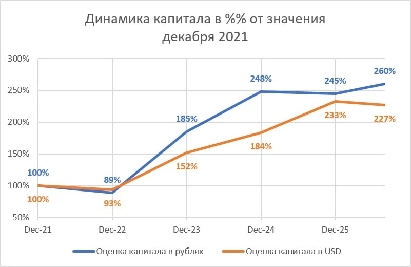 В 2019 году я ушел с наемной работы (опять попросили). Очень скоро, будем считать это везением, основным - изображение