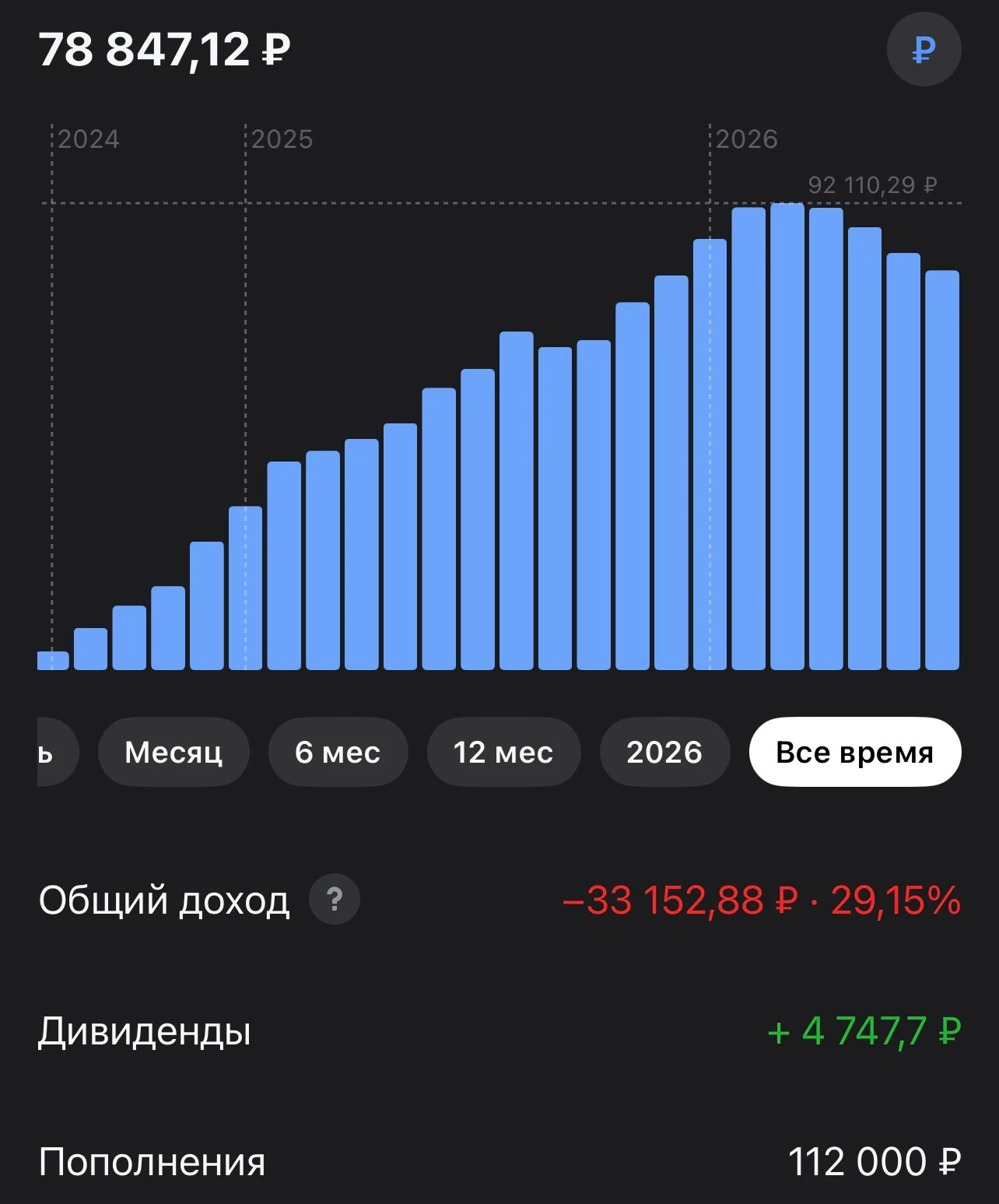 Всем привет! Сегодня покупка #431 Статистика портфеля на стороннем сервисе, можно посмотреть по "​ ссылке " - изображение