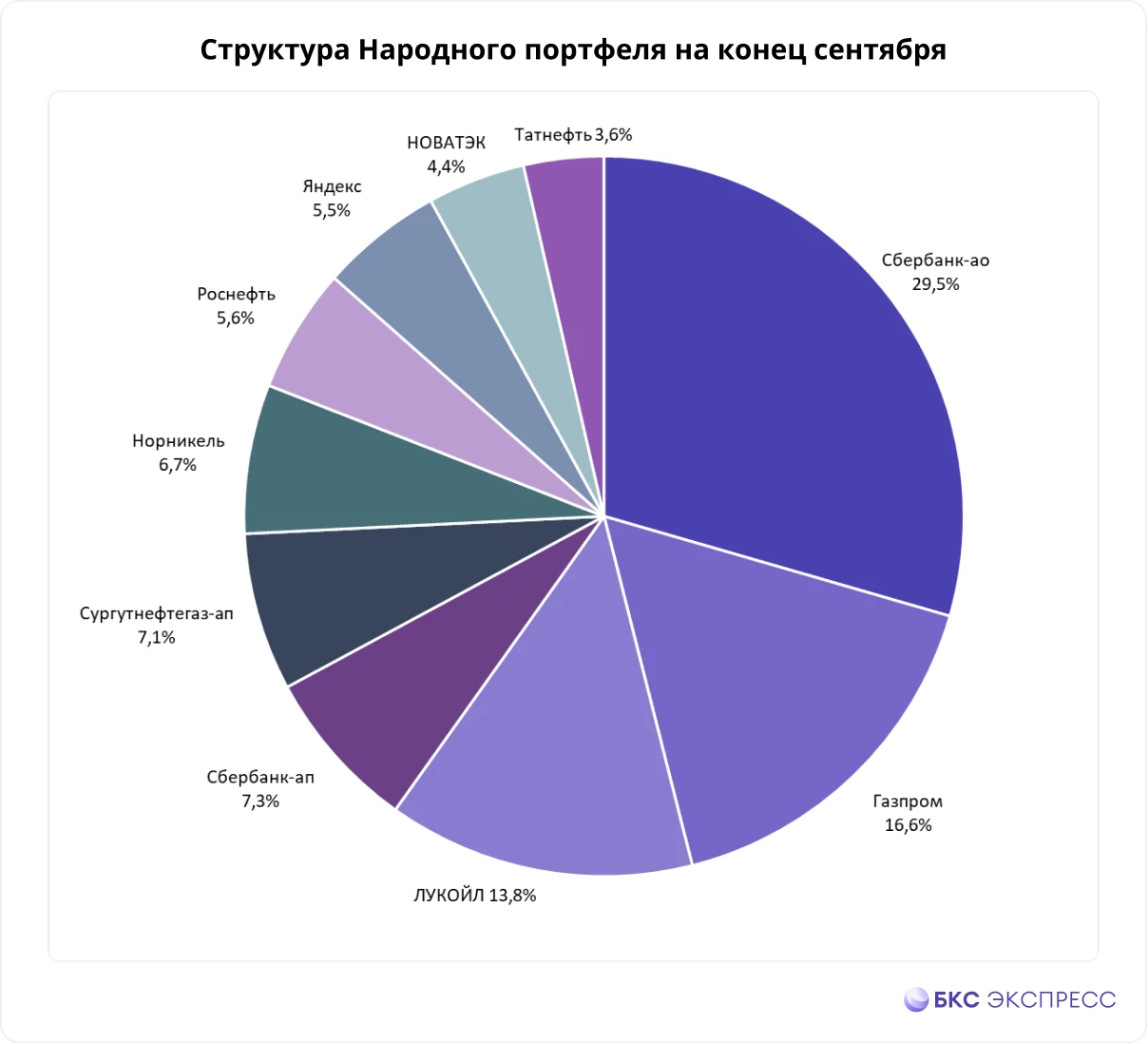 Привет, инвесторы! Московская биржа подвела итоги июня и первого полугодия 2026 года. Цифры впечатляют: - изображение