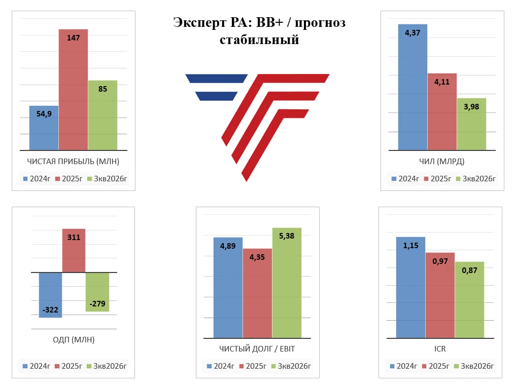 на 1 часть обзора на 2 часть обзора 🕒 Погашения до конца 2026г: 1️⃣ Облигации: ➖ 1 амортизация (декабрь) по - изображение