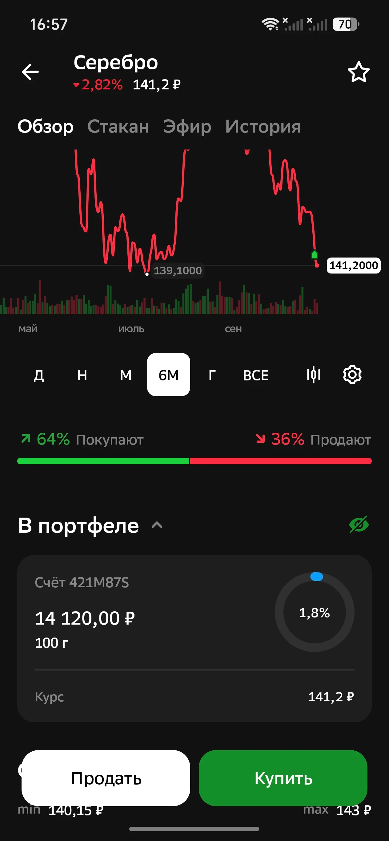 Начал потихоньку покупать:золото, серебро, платину и до купил на 30к Палладий. - изображение