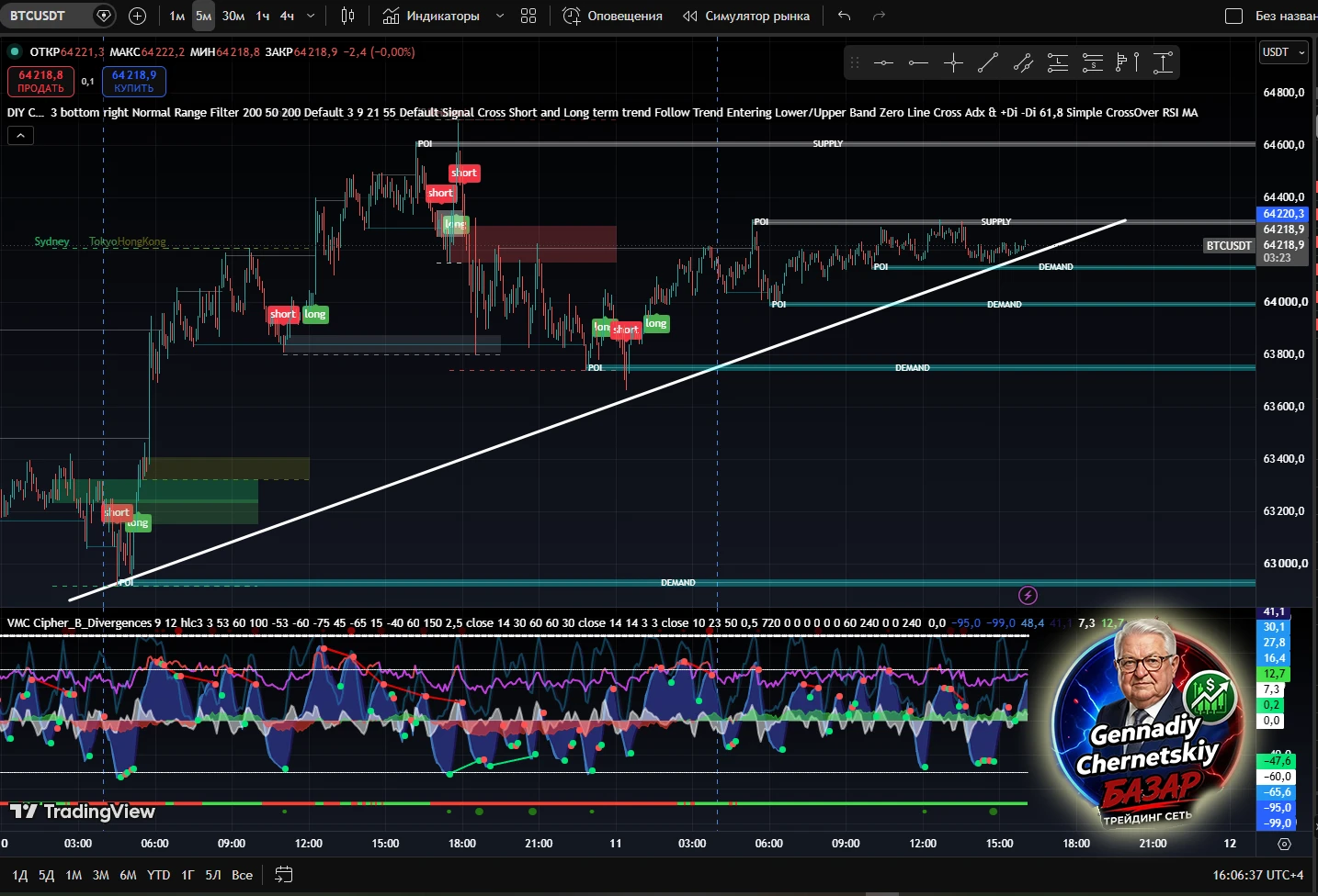 📈 BTC/USDT, 5 минут: рынок взял паузу, но тренд жив! Видите эту белую линию? Это наша поддержка и ориентир: - изображение