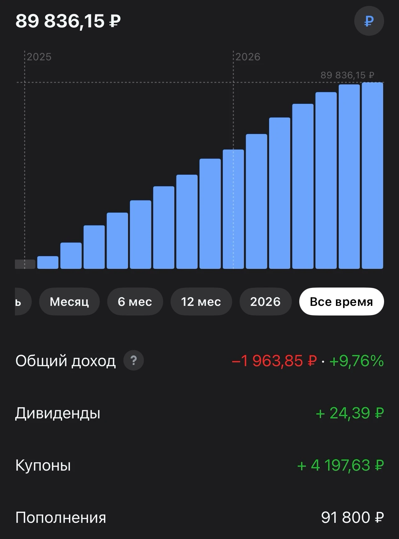Всем привет! Покупка в стратегию #деньгинаповторе Цель стратегии: создание пассивного дохода при помощи - изображение