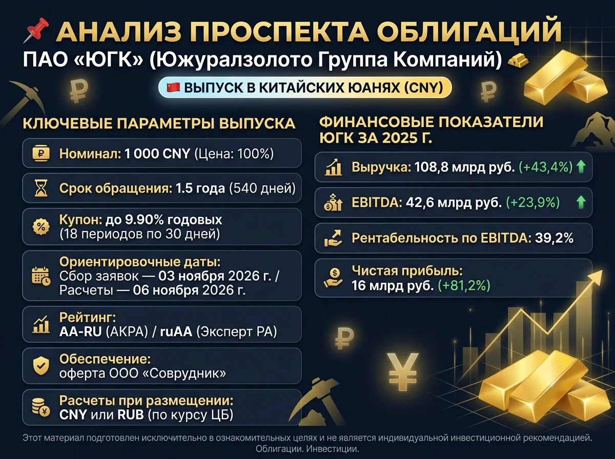 📌 Анализ проспекта облигаций ПАО «ЮГК» ПАО «Южуралзолото Группа Компаний» — одна из крупнейших золотодобывающих - изображение