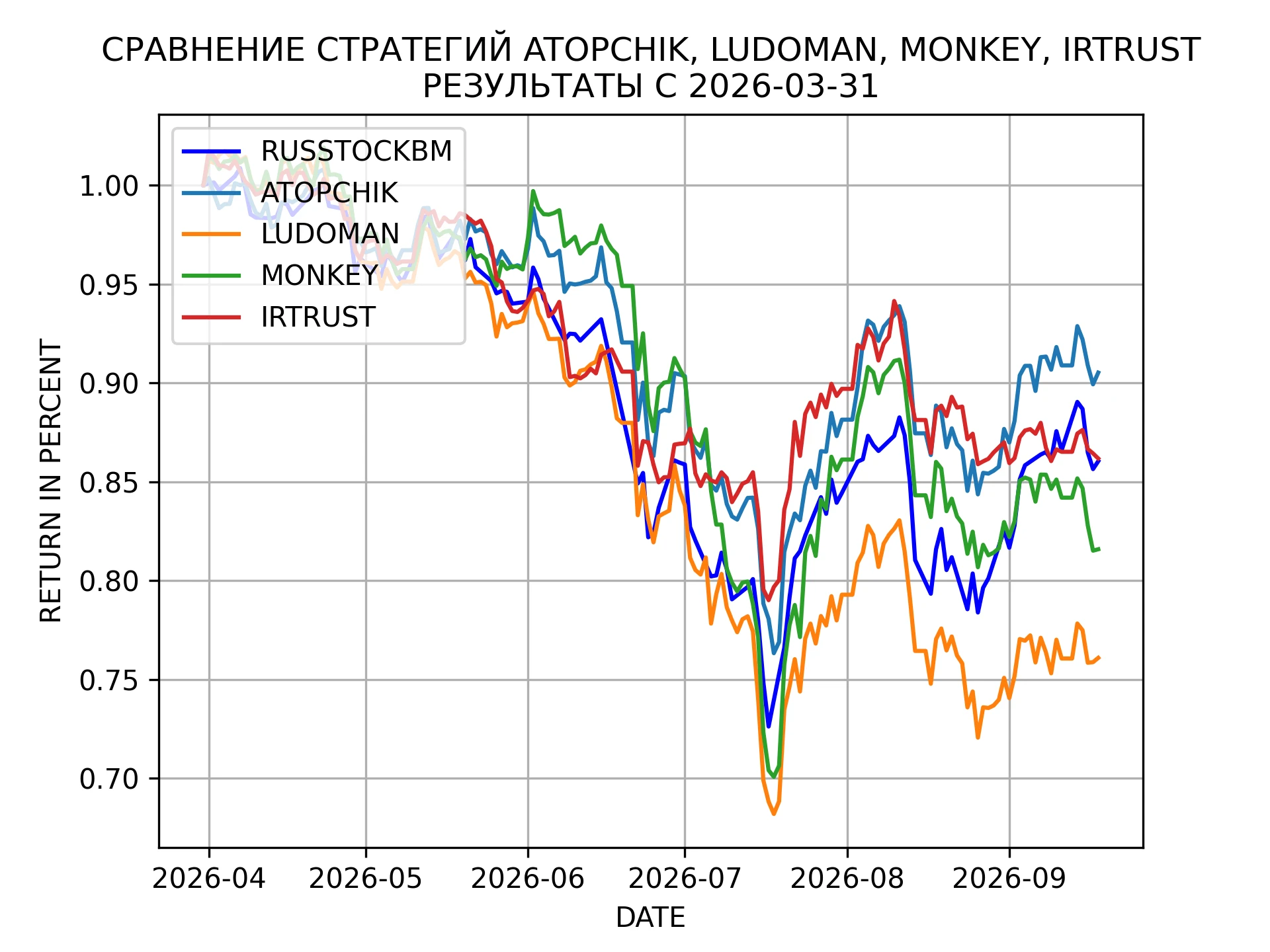 Наконец добрались руки до моего эксперимента, который первоначально я окрестил кодовым названием "Определяем - изображение