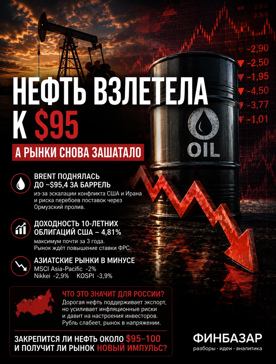 Нефть Brent утром 2 сентября поднялась примерно до $95,4 за баррель после новой эскалации конфликта между США и - изображение