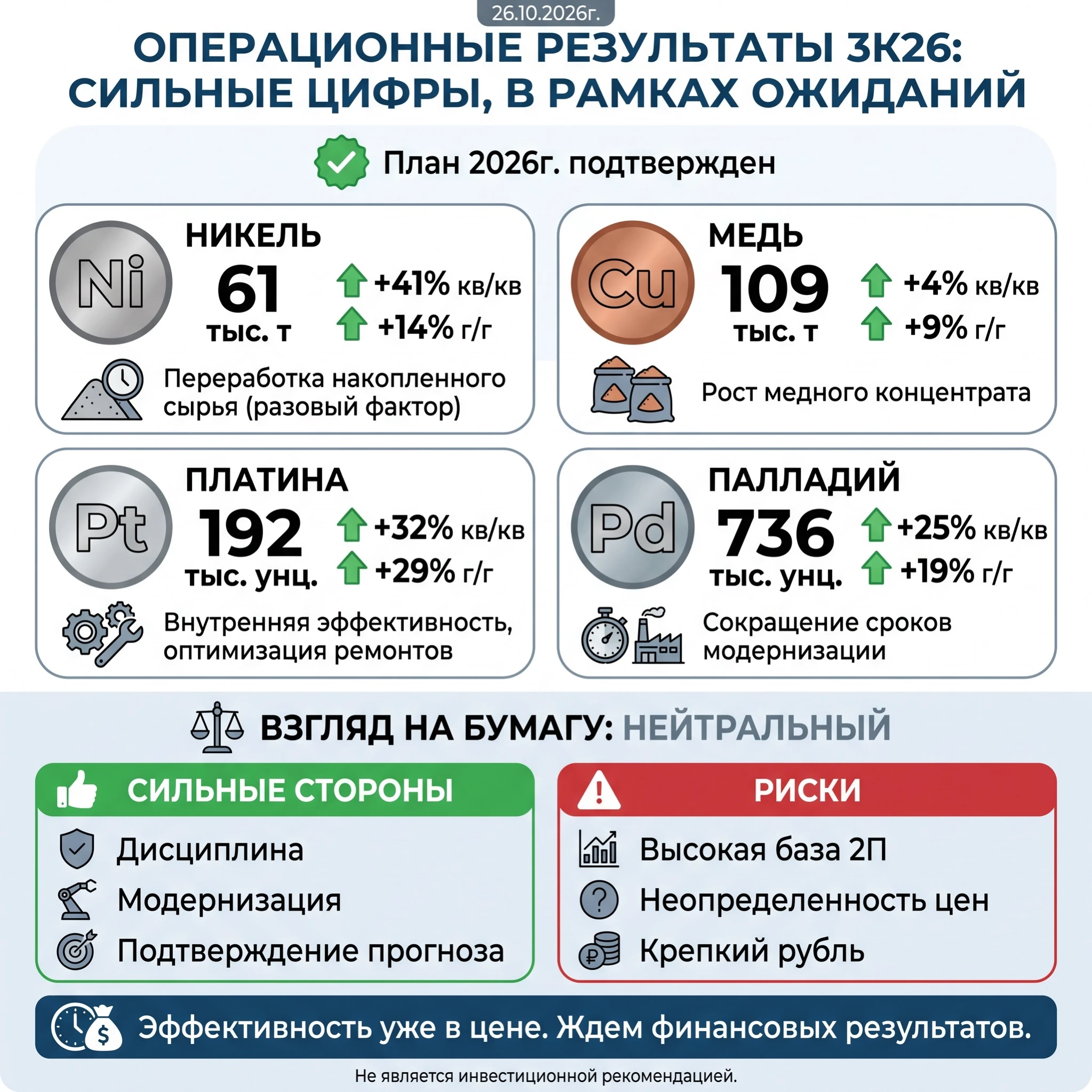 26.10.2026г. 🗞️Компания опубликовала операционные результаты за третий квартал 2026 года. Цифры вышли сильными - изображение