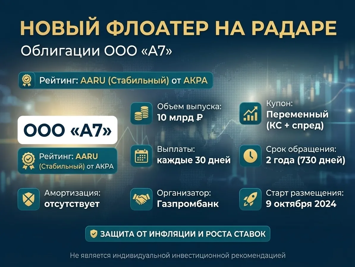 💼 Новый флоатер на радаре: ООО «А7» 📊 Друзья, сегодня разбираем свежий выпуск облигаций от ООО «А7». Компания - изображение