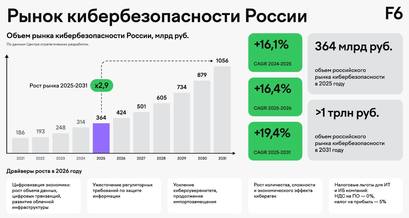 🧐 Чуть ли не каждую неделю появляются новости о том, что какой-то сервис "лег", а порой сразу несколько - изображение