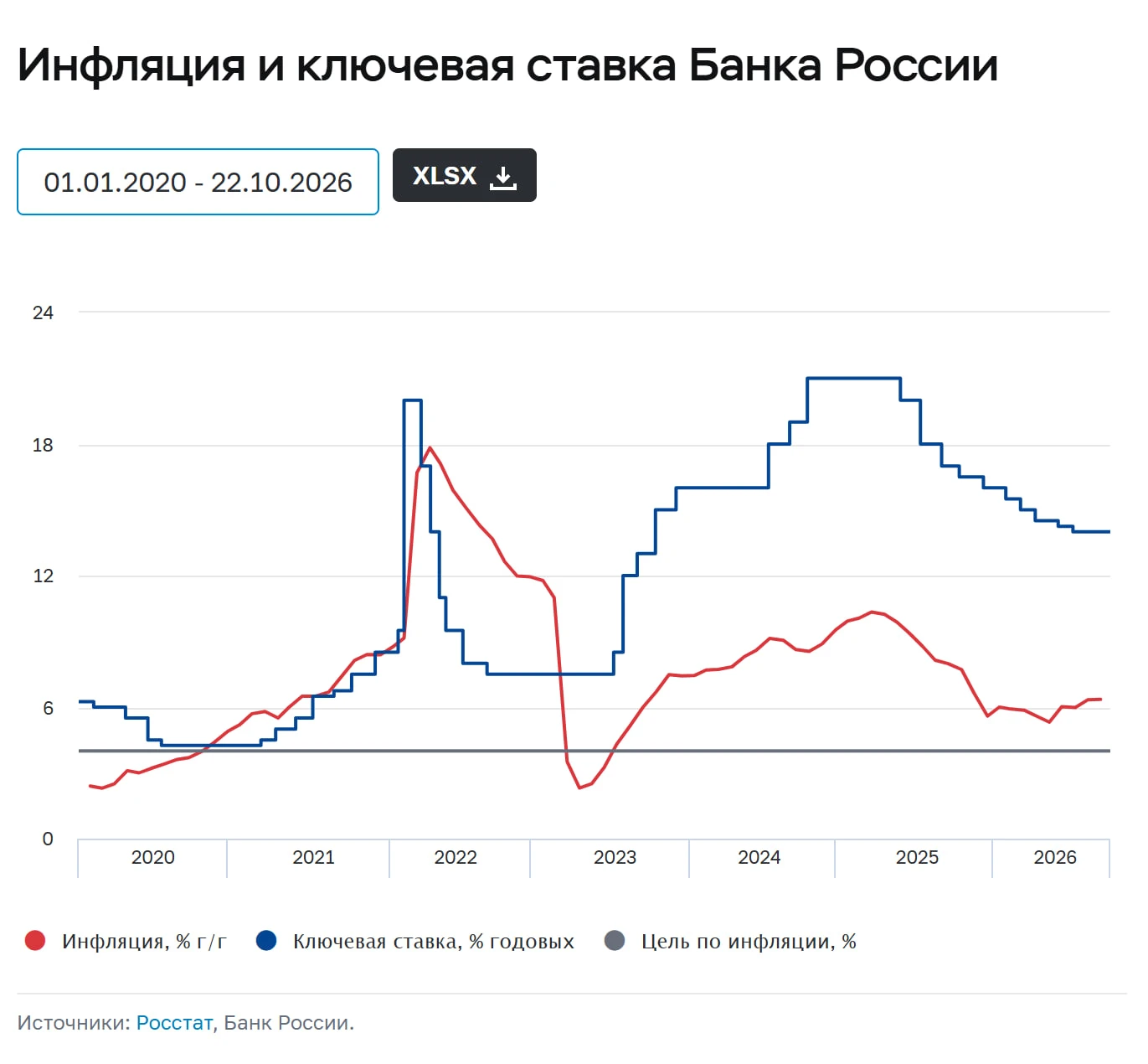 Очередное заседание Центробанка по ключевой ставке уже завтра На этот раз аналитики практически единодушны: все - изображение