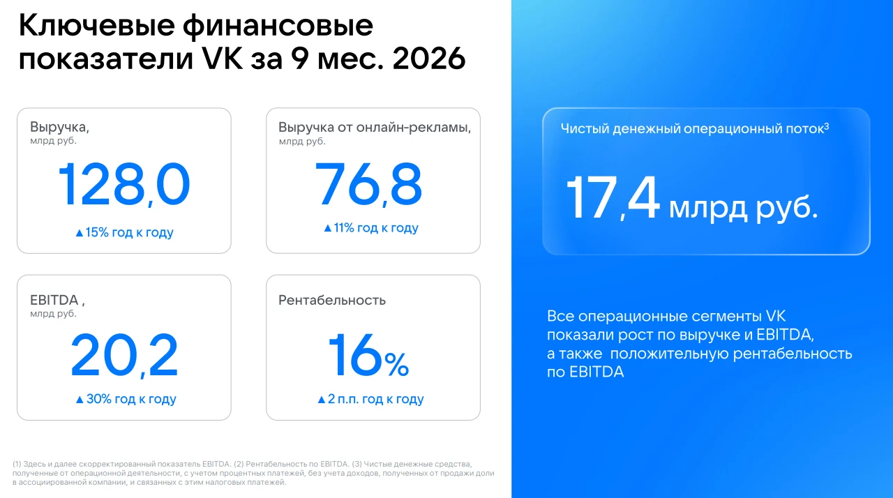 🧮 Результаты VK по МСФО за 9 мес. 2026 года — наглядный пример того, как за сухими цифрами скрывается - изображение