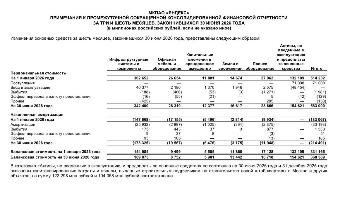 После новостей о том, что у Яндекса остановлены 3 из 5 центров обработки данных, информационное поле - изображение