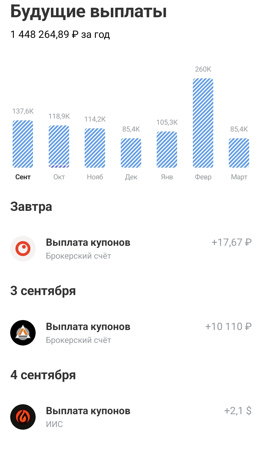 💸 О деньгах и инвестициях, что я понял к 30 годам (а если кому то, повезёт — то поймут и раньше) Часть 1 - изображение