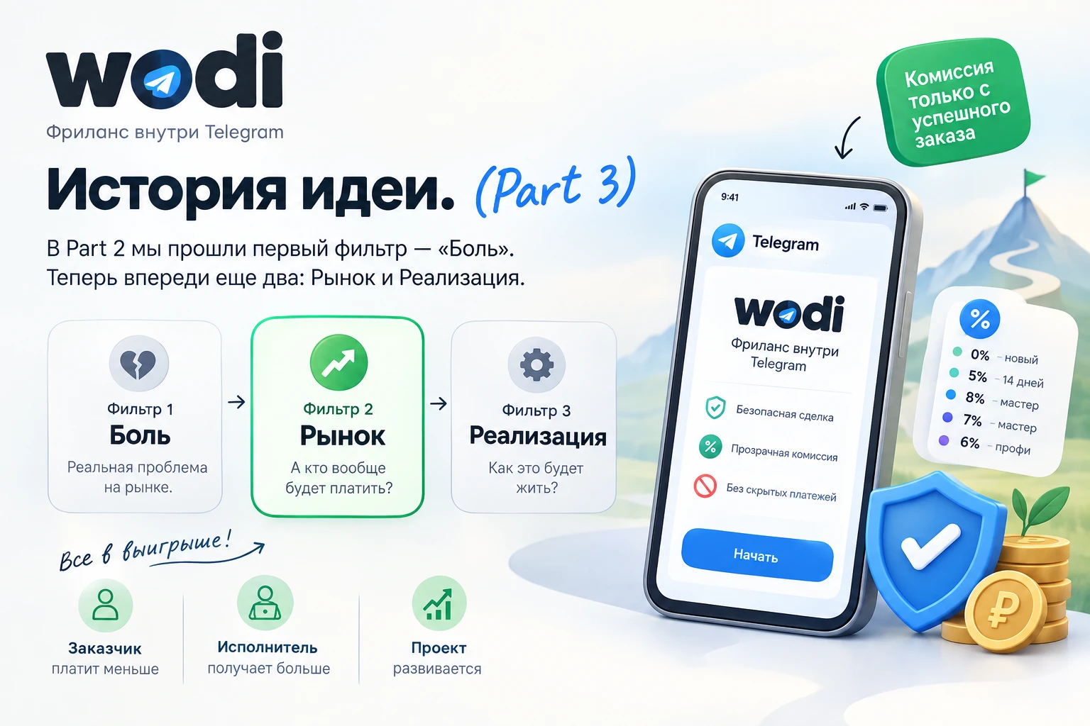 В Part 2 мы прошли первый фильтр — «Боль». Я понял, чего не хватает рынку. Но наличие проблемы — это еще не - изображение