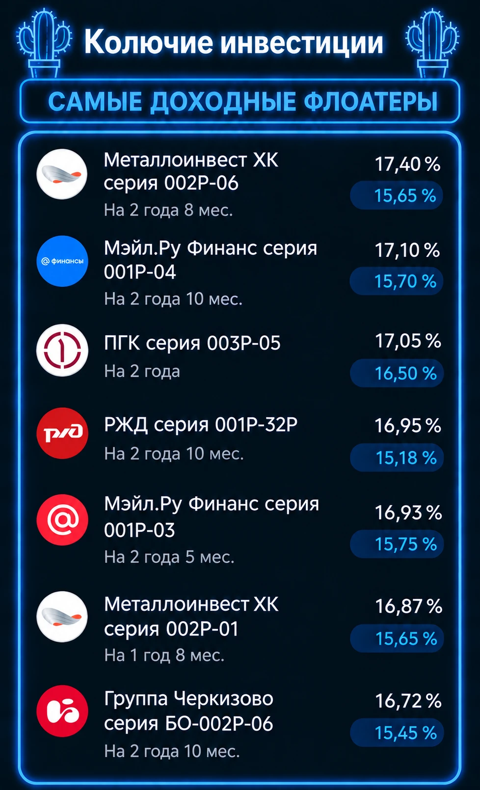 ‎Всем привет! Инфляция ускоряется, сегодня, кстати, выйдут новые данные за неделю, они должны быть получше. - изображение