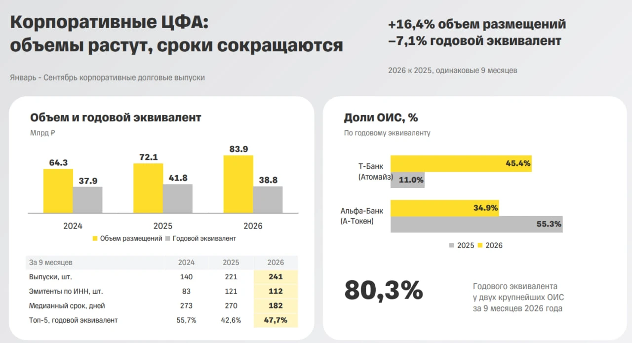В пятницу был на закрытой встрече с продуктовыми командами Т-Инвестиций в рамках #Пульс_Толкс. Обсуждали - изображение