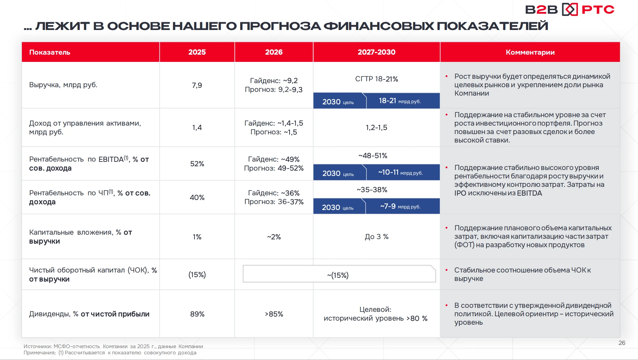 B2B РТС — крупнейшая электронная торговая платформа закупок для бизнеса и государства в России. IPO B2B РТС - изображение