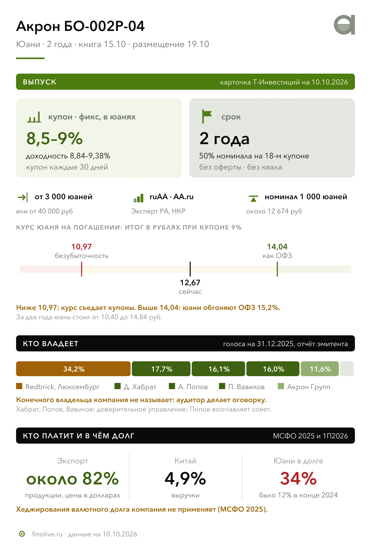 $AKRN один из крупнейших в России производителей азотных и сложных удобрений, размещает юаневый выпуск - изображение