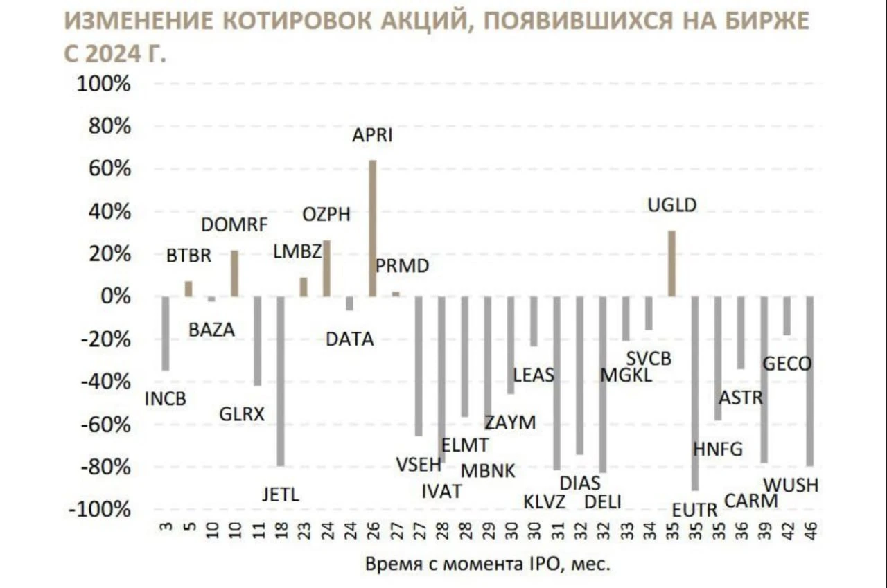 https://www.rbc.ru/quote/23/09/2026/6ab2bfb79a7947a2512a5aba?from=story_6a02df619a794741a2036dfe_feed_3 Не - изображение