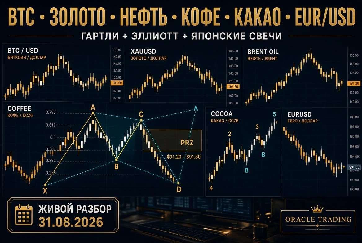 Не «стрелка вверх/вниз», а разбор структуры: волны Эллиотта + фигура Гартли + японские свечи. Что разобрали: - изображение