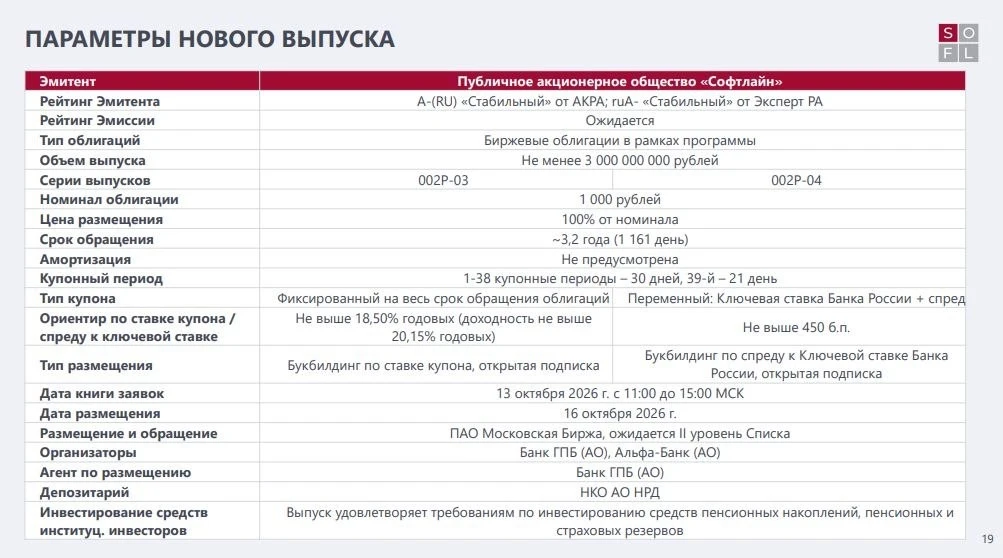 Сбор книги заявок будет завтра 13 октября с 11:00 до 15:00 по МСК, а само размещение состоится 16 октября 2026 - изображение